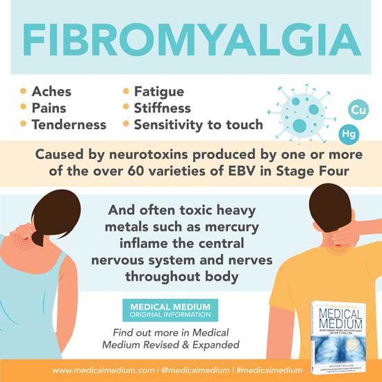 Fibromyalgia