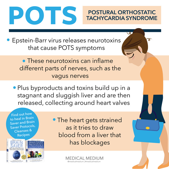 POTS (Postural Orthostatic Tachycardia Syndrome)